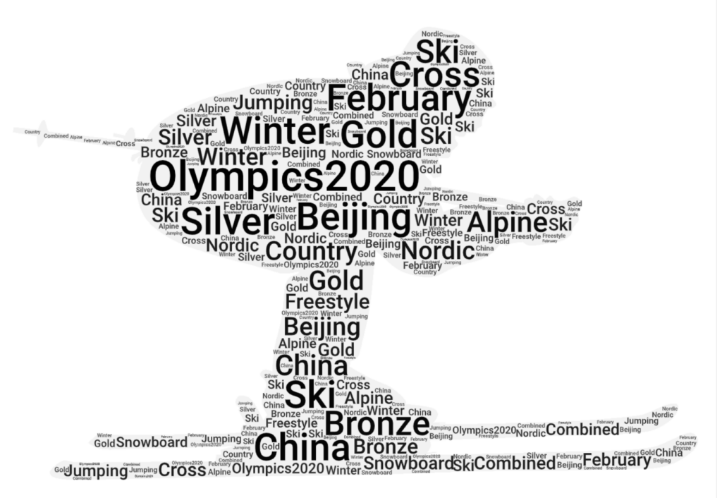 冬季奥林匹克形状云活动