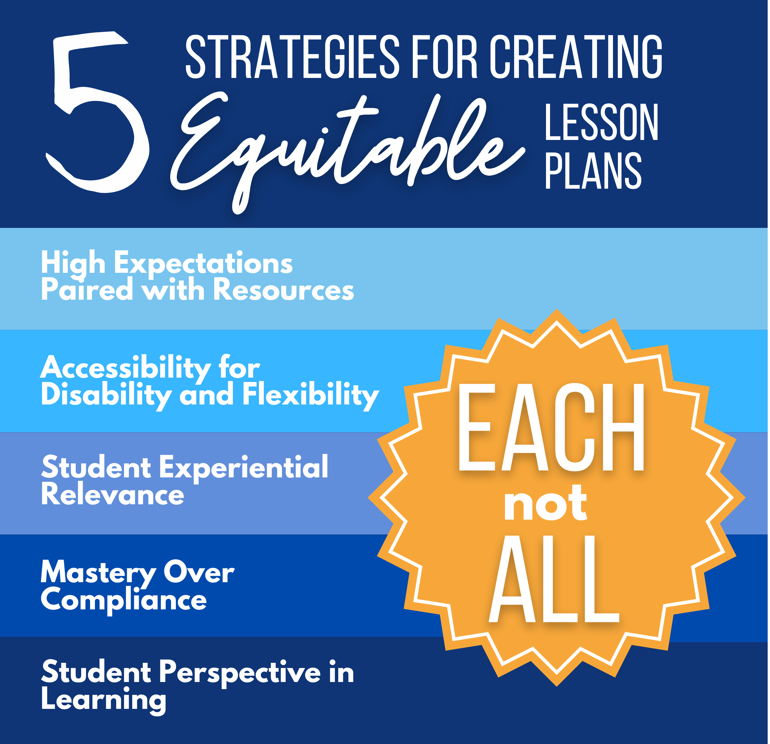 Five Strategies for Equitable Lesson Plans • TechNotes Blog - raybet苹果 ...